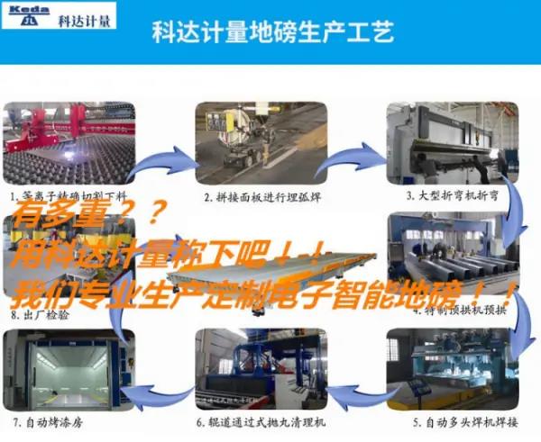 南充租赁二手地磅秤厂家电话(南充二手地磅秤租赁厂家联系方式)-第2张图片-成都衡给力地磅